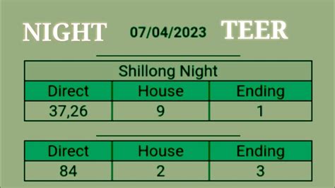 night teer chart|Shillong Night Teer Previous Results [2024] .